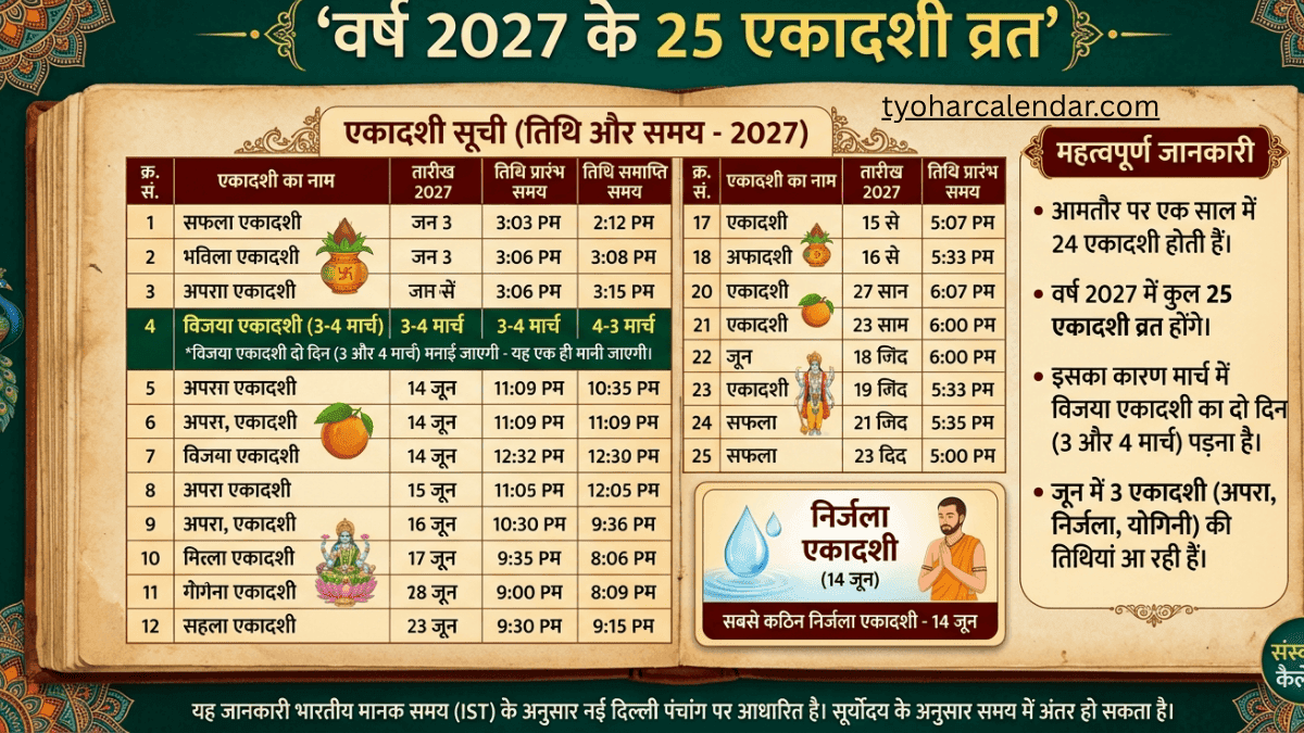 ekadashi list 2027