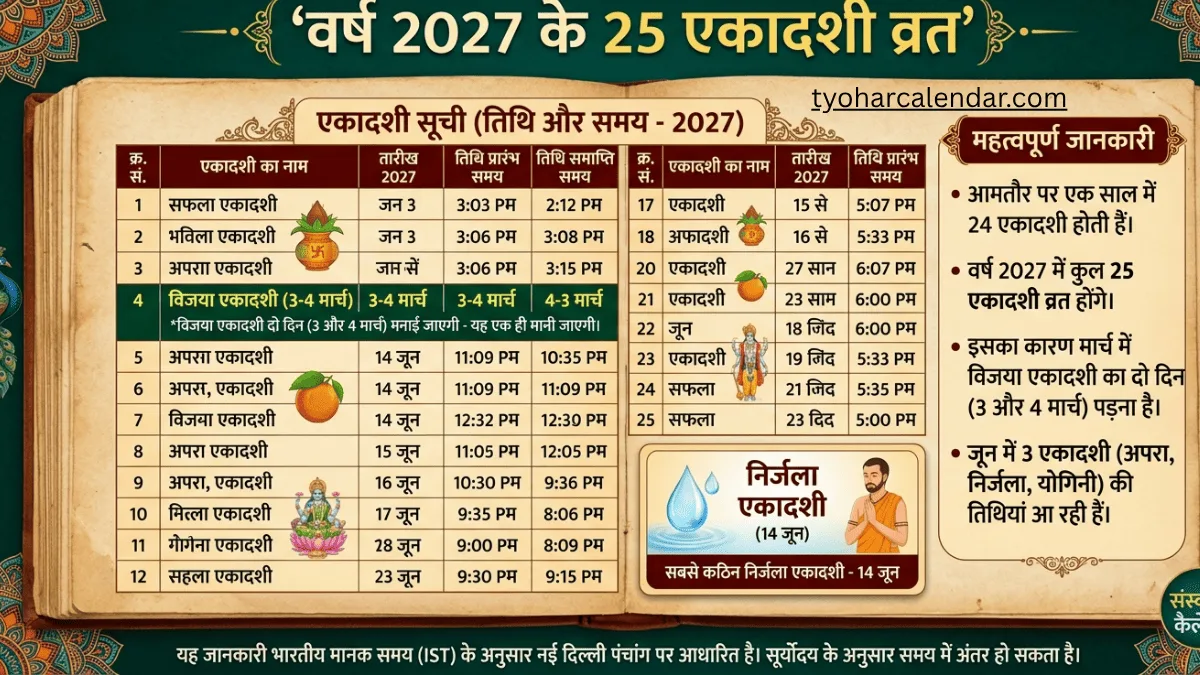 ekadashi list 2027